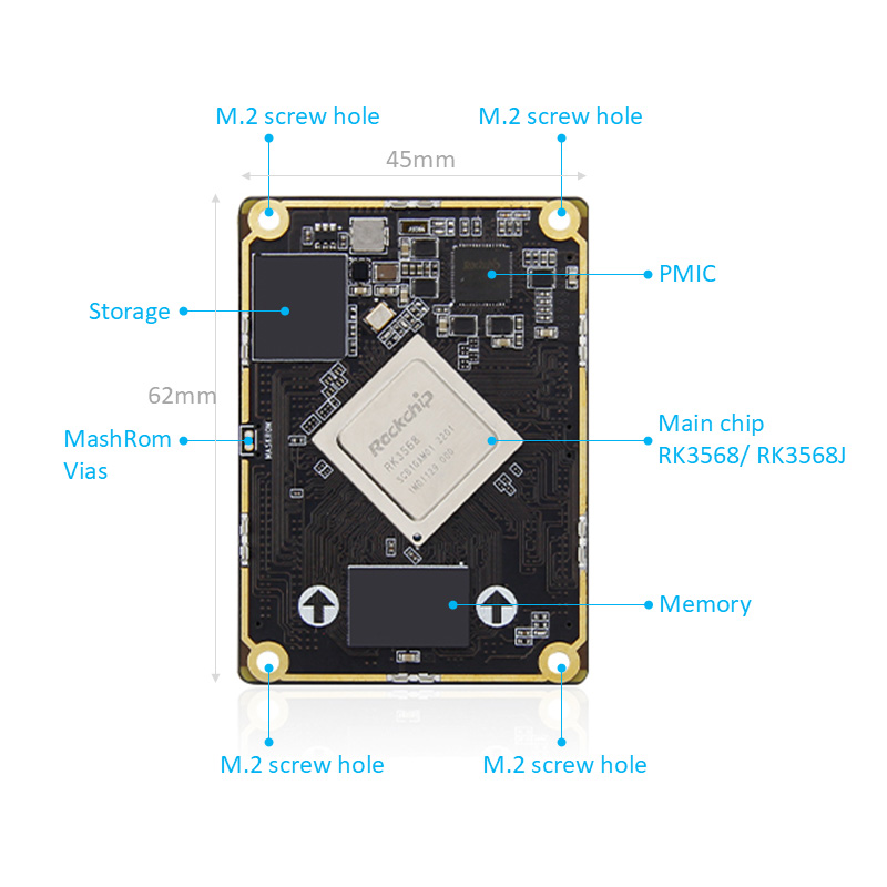 Dewan RK3568 menyang papan motherboard